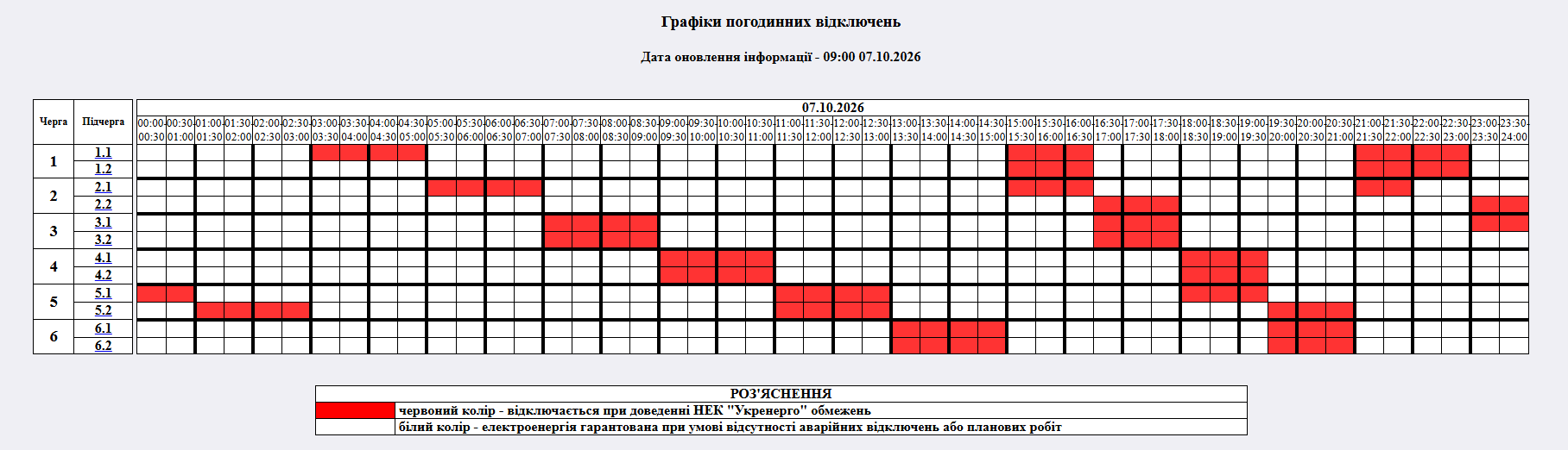 Новини Житомира - фото з Увага! 7 жовтня на Житомирщині будуть застосовуватись заходи обмеження споживання електроенергії
