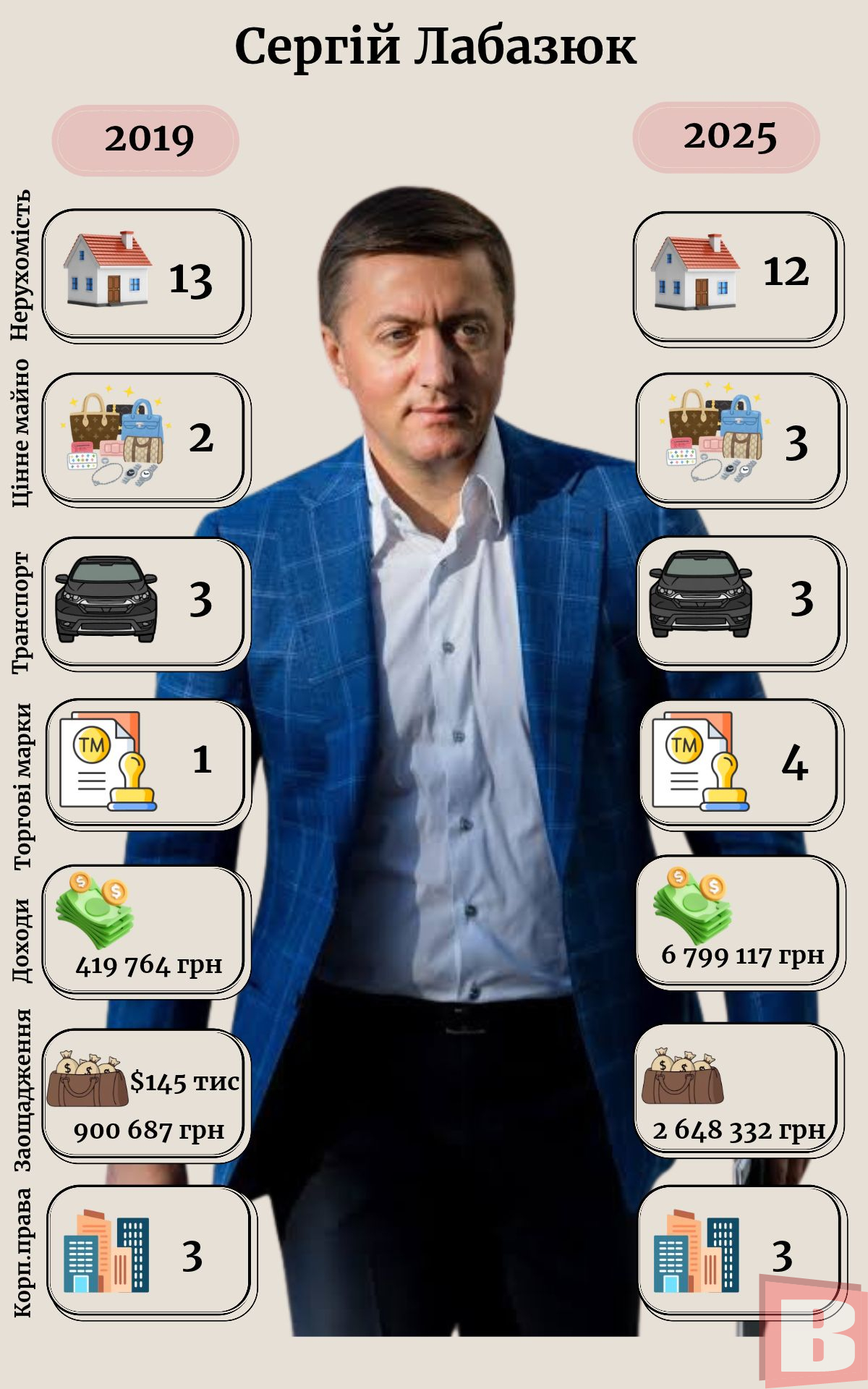 Новини Хмельницького - фото з Як змінилися статки хмельницьких нардепів з 2019 року: аналіз ВСІМ