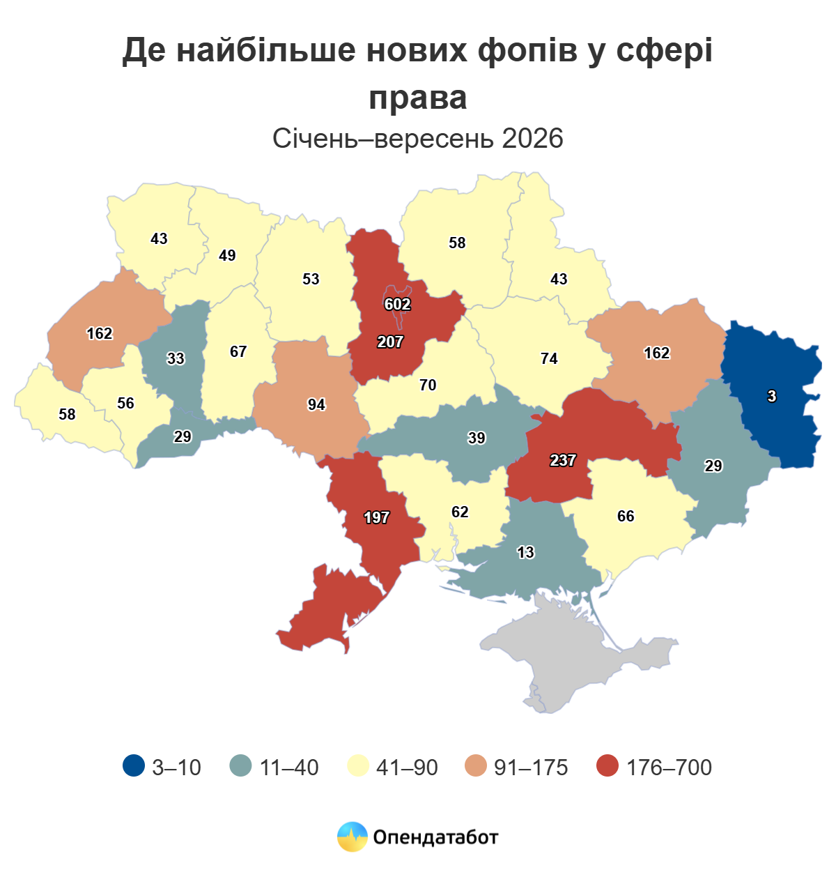 Новини Вінниці - фото з Юристи частіше відкривають ФОПи, але рідше — компанії: яка ситуація на Вінниччині?