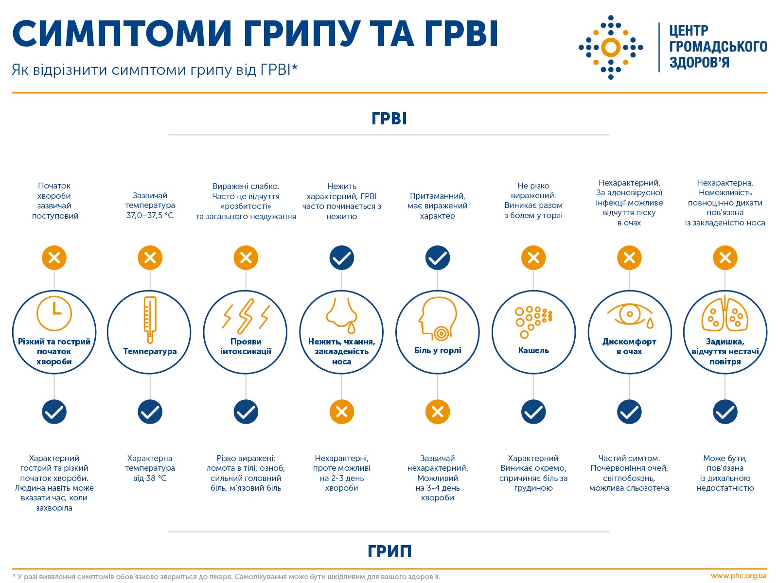 Новини Козятина - фото з Хворіють діти та дорослі, є госпіталізувані. Про грип та ГРВІ на Козятинщині