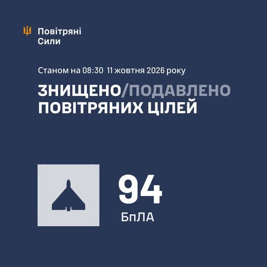 Новини Вінниці - фото з Дрони у напрямку Вінниці та вибухи поблизу міста: подробиці ранкової тривоги
