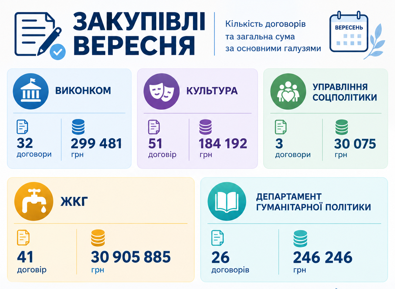 Новини Козятина - фото з Готуються до можливих відключень світла, замовляли батути для садочків