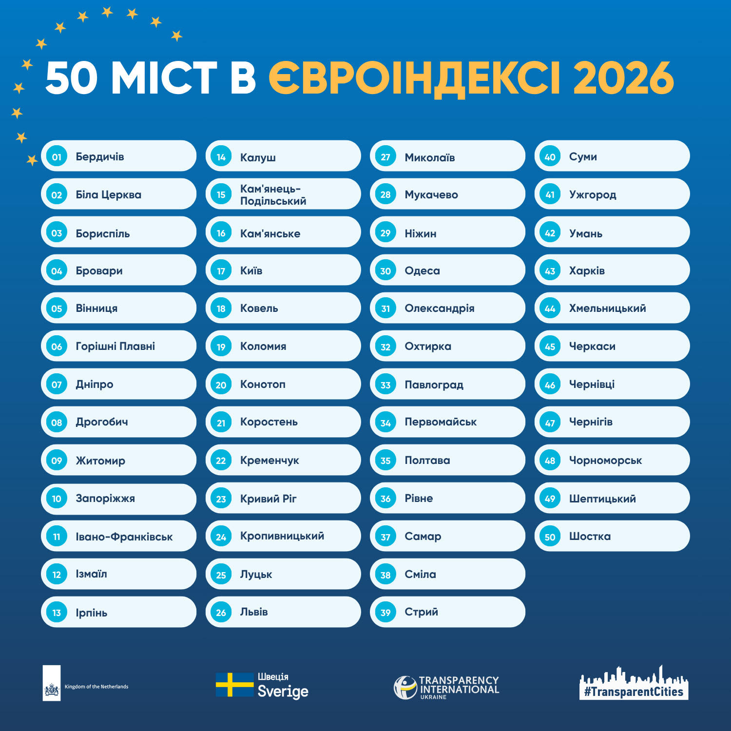 Новини Житомира - фото з Житомир, Бердичів і Коростень увійшли до Європейського індексу міст