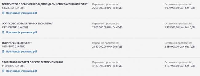 Новини Вінниці - фото з Мільйони на вітер чи нові схеми? У Вінниці замовили черговий проєкт перебудови бази ДСНС на Арабея