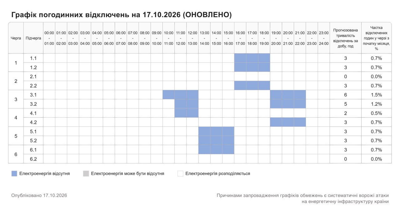 Новини Хмельницького - фото з Графік погодинних відключень світла у Хмельницькому та області на 17 жовтня