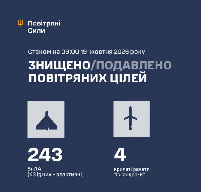 Новини Вінниці - фото з Вінниччина знову під ударом — є руйнування, частина області без світла й води
