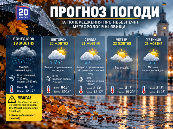 Новини Вінниці - фото з Перший рівень небезпеки. На Вінниччину суне штормовий циклон