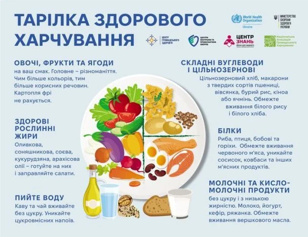 Новини Вінниці - фото з Інвестиція у довголіття: як здорове харчування змінює якість нашого життя