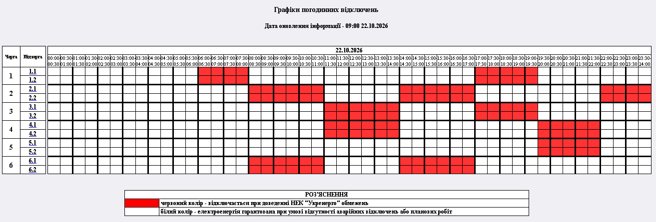 Новини Житомира - фото з Графіки погодинних відключень на четвер 22 жовтня