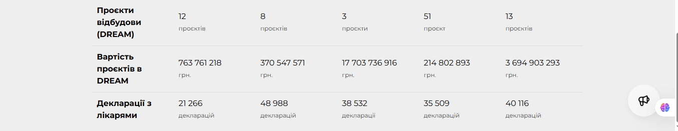 Новини Козятина - фото з Шоста сходинка в області, 158 — по країні: порівнюємо Козятин із громадами інших міст обласного значення Вінниччини