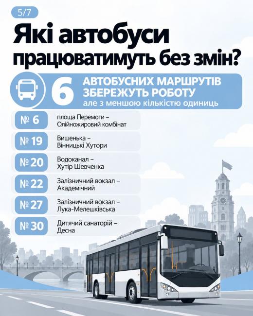 Новини Вінниці - фото з Як курсуватиме транспорт без світла? Інструкція для пасажирів