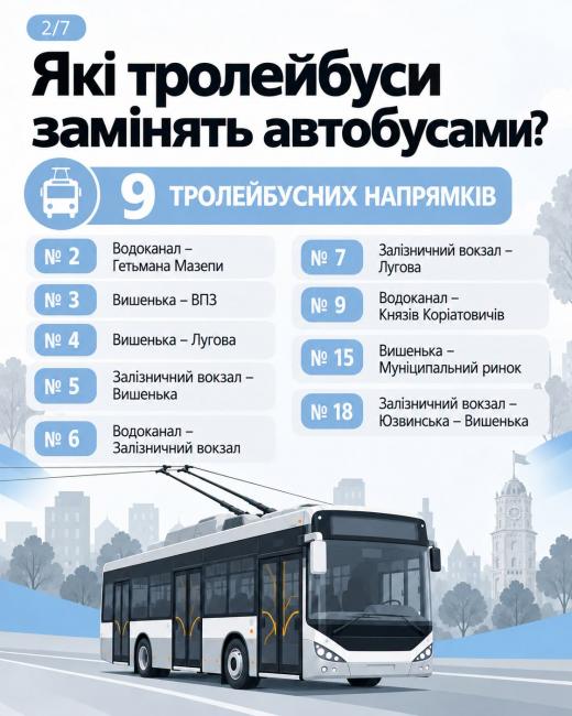 Новини Вінниці - фото з Як курсуватиме транспорт без світла? Інструкція для пасажирів
