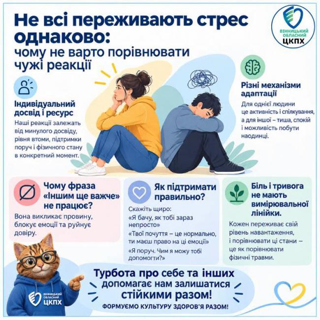Новини Вінниці - фото з Один береться за всі справи, інший замикається в собі. Чому люди по-різному переживають стрес