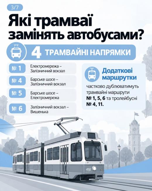 Новини Вінниці - фото з Як курсуватиме транспорт без світла? Інструкція для пасажирів