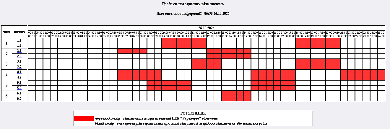 Новини Житомира - фото з Графіки обмеження споживання електроенергії на понеділок 26 жовтня