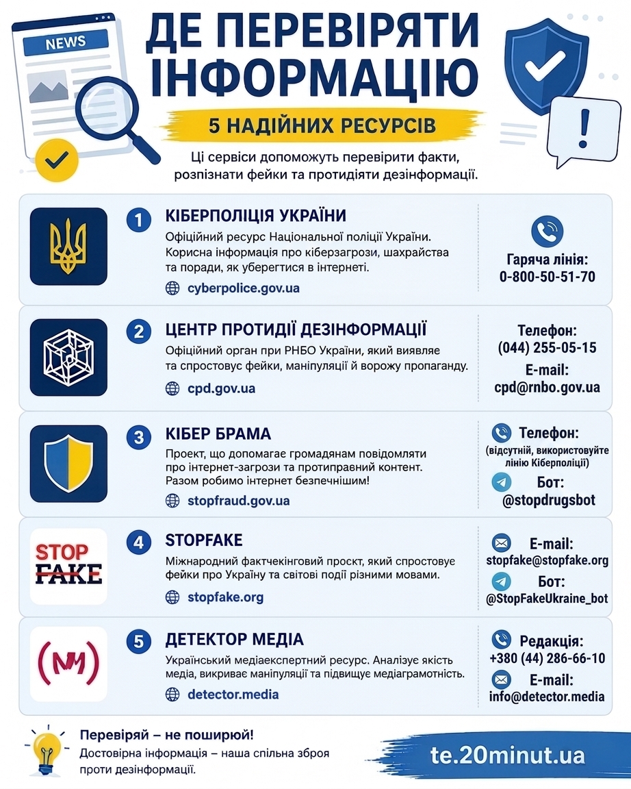 Новини Тернополя - фото з ТОП-9 фейків, якими ворожа пропаганда лякала Тернопільщину