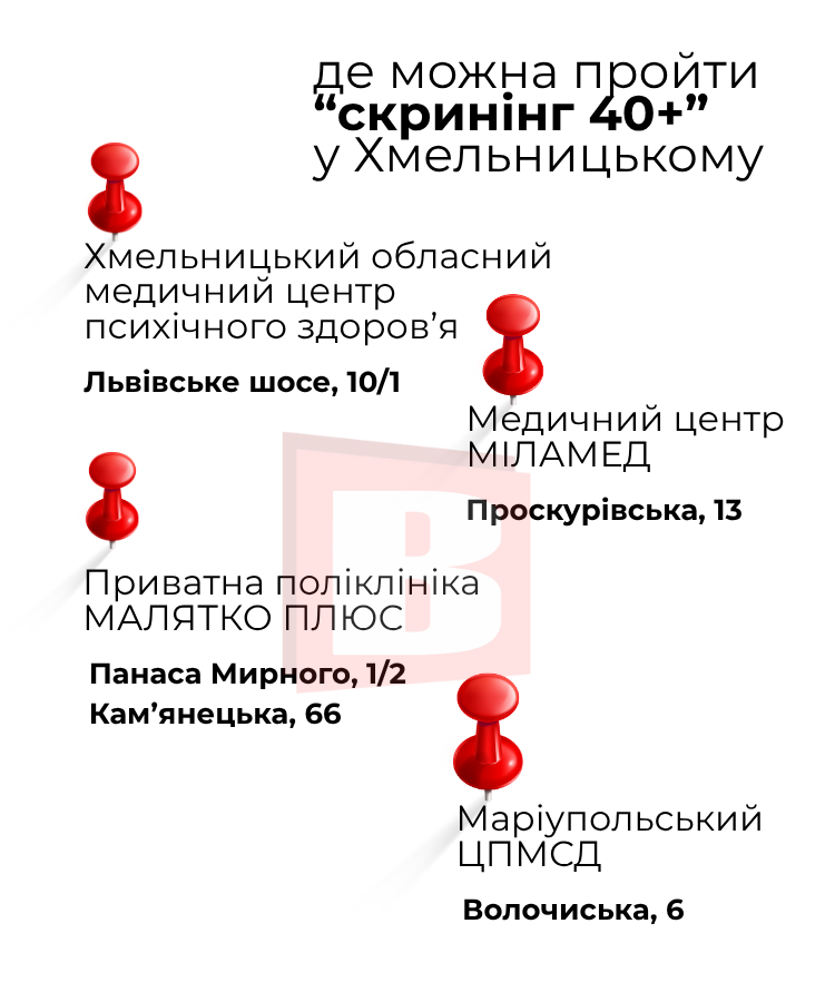 Новини Хмельницького - фото з Хто і де найчастіше проходить «скринінг 40+» у Хмельницькому (ІНФОГРАФІКА)