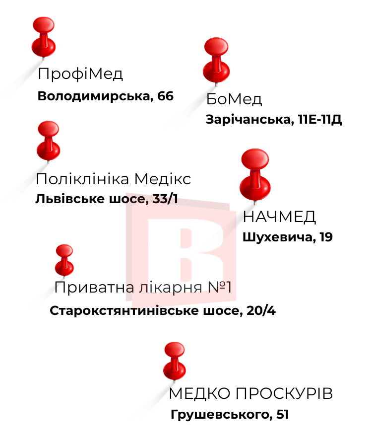 Новини Хмельницького - фото з Хто і де найчастіше проходить «скринінг 40+» у Хмельницькому (ІНФОГРАФІКА)