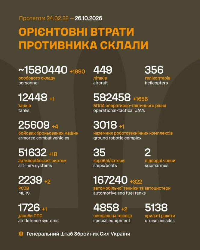 Новини Вінниці - фото з Ракети, 140 дронів і влучання на 15 локаціях: наслідки нічної атаки