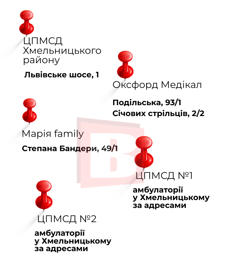 Новини Хмельницького - фото з Хто і де найчастіше проходить «скринінг 40+» у Хмельницькому (ІНФОГРАФІКА)