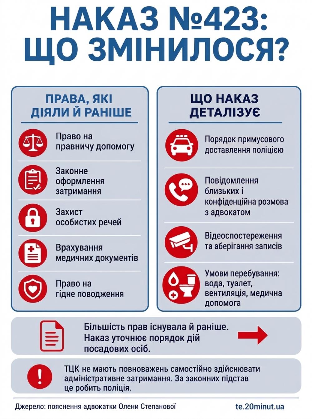 Новини Тернополя - фото з «Бусифікація» відміняється? Про дзвінок рідним і хто має право затримувати: розбираємо новий наказ про ТЦК