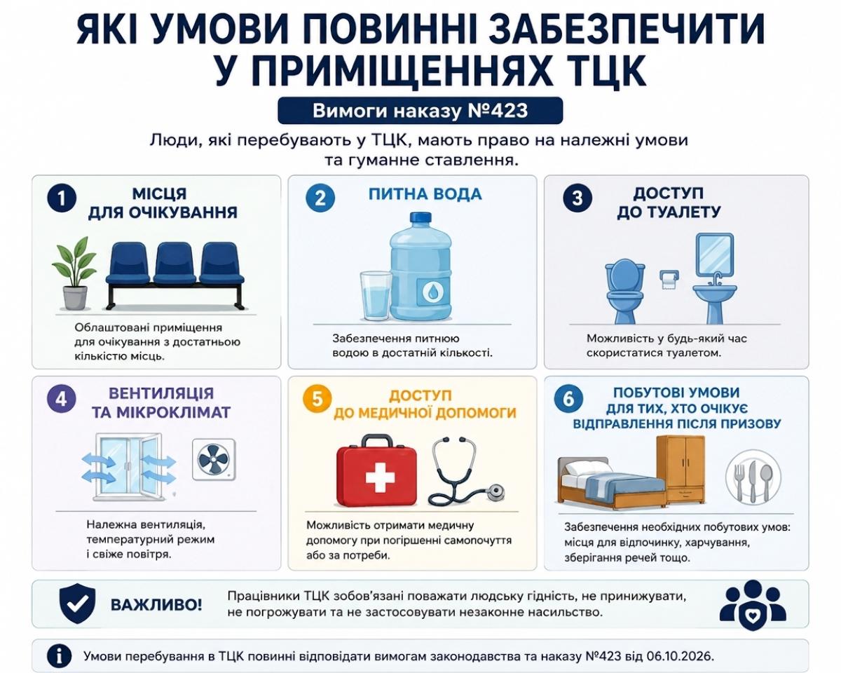 Новини Тернополя - фото з «Бусифікація» відміняється? Про дзвінок рідним і хто має право затримувати: розбираємо новий наказ про ТЦК