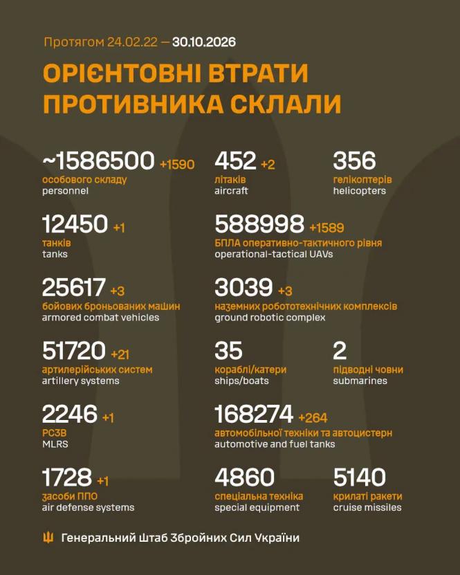 Новини Вінниці - фото з Ворог атакував ракетами й сотнею дронів: як минула важка ніч для України