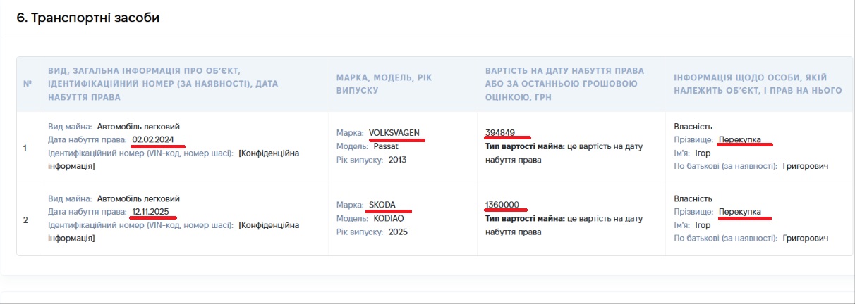 Новини Житомира - фото з Безхатченко суддя та адвокатеса-депутатка: маніпуляції з майном і консультації колаборанту-постачальнику росіянам “зубів дракона”