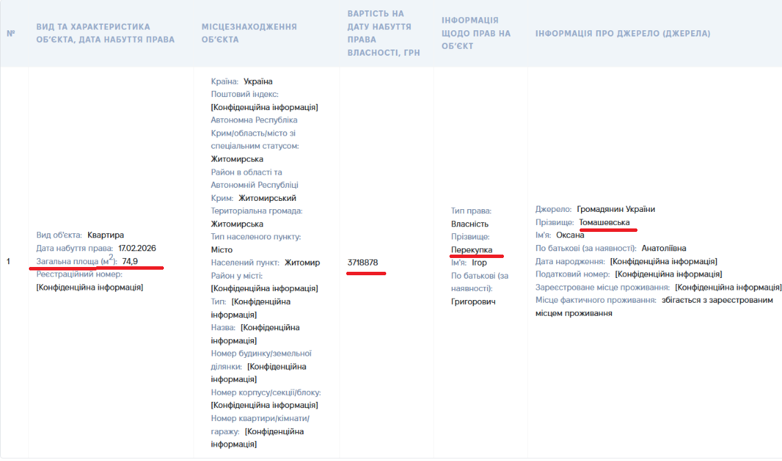 Новини Житомира - фото з Безхатченко суддя та адвокатеса-депутатка: маніпуляції з майном і консультації колаборанту-постачальнику росіянам “зубів дракона”